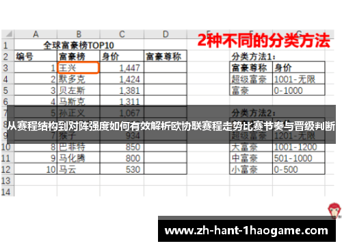 从赛程结构到对阵强度如何有效解析欧协联赛程走势比赛节奏与晋级判断