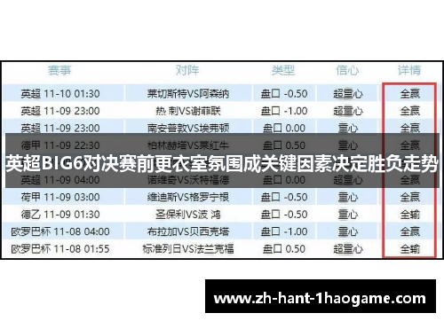 英超BIG6对决赛前更衣室氛围成关键因素决定胜负走势
