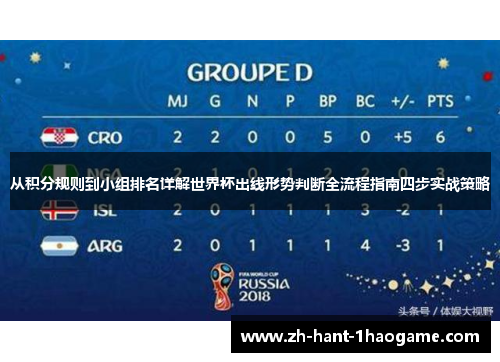 从积分规则到小组排名详解世界杯出线形势判断全流程指南四步实战策略 从积分规则到小组排名详解世界杯出线形势判断全流程指南四步实战策略