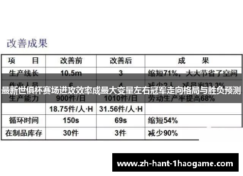 最新世俱杯赛场进攻效率成最大变量左右冠军走向格局与胜负预测 最新世俱杯赛场进攻效率成最大变量左右冠军走向格局与胜负预测