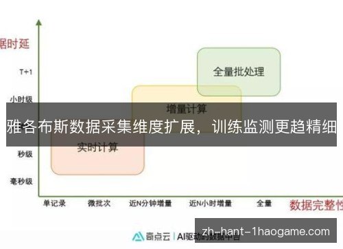 雅各布斯数据采集维度扩展,训练监测更趋精细 雅各布斯数据采集维度扩展,训练监测更趋精细